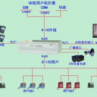 集团电话