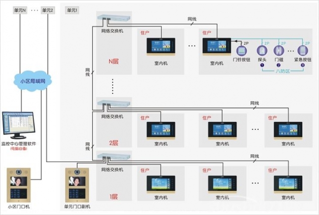 楼宇对讲